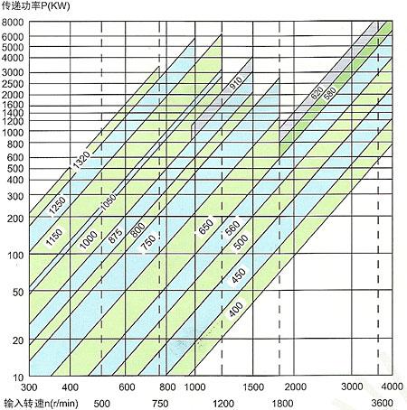 限矩型偶合器_廣東中興 限矩型偶合器_廣東中興
