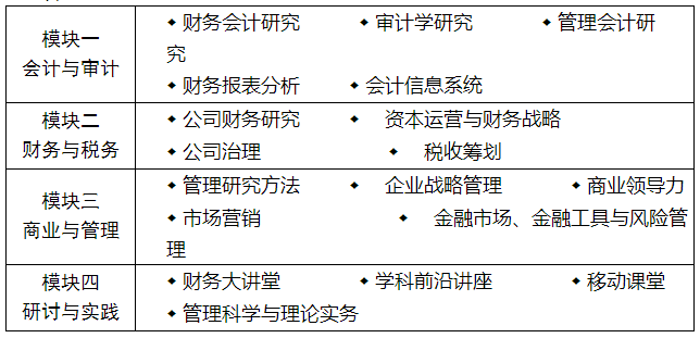 2018年暨南大學(xué)會(huì)計(jì)學(xué)高級(jí)研修課程項(xiàng)目招生簡(jiǎn)章2.png