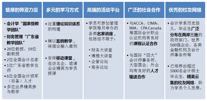 2018年暨南大學(xué)會(huì)計(jì)學(xué)高級(jí)研修課程項(xiàng)目招生簡(jiǎn)章1.png