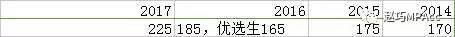 西安石油大學分數(shù)線