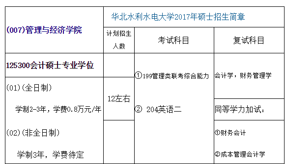 這是華北水利水電大學(xué)2018年MPAcc招生簡章