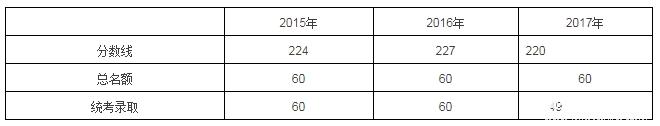 備考2018 | 上海國家會計學院全日制MPAcc復試詳情