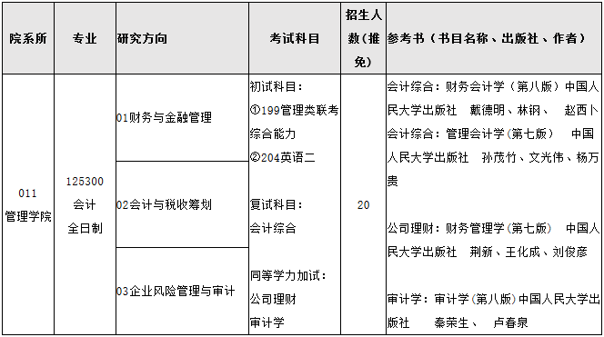 招生專業(yè)與考試科目