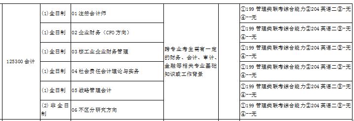 2018年南華大學MPAcc招生簡章