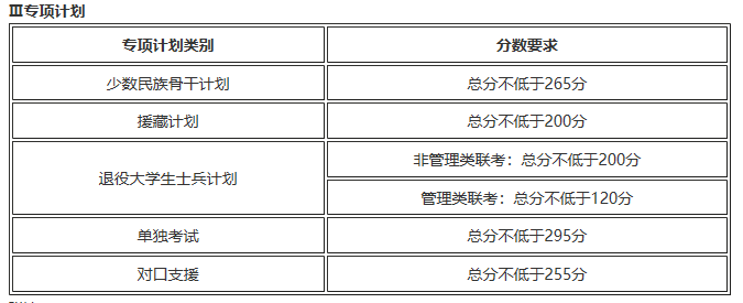 天津大學(xué)2017年初試進(jìn)入復(fù)試基本分?jǐn)?shù)線