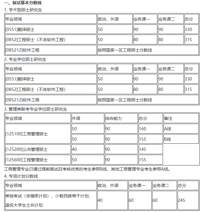 2017年碩士研究生入學考試復試基本分數線