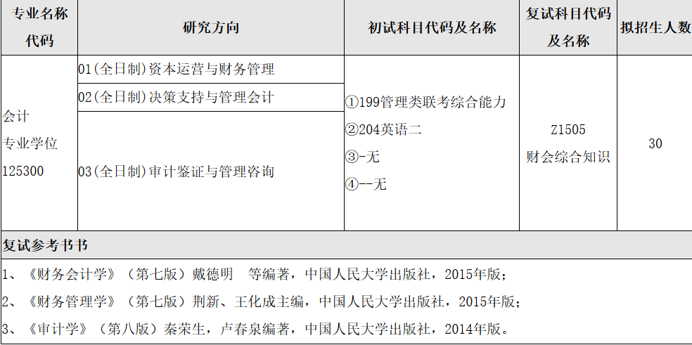 2018年安徽師范大學會計碩士MPAcc專業目錄及復試參考書