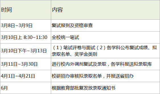 哈爾濱工業(yè)大學(xué)2018考研復(fù)試分數(shù)線