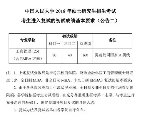 2018中國人民大學(xué)MPAcc復(fù)試分數(shù)線