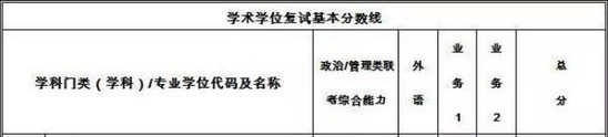 2018西安交通大學(xué)復(fù)試分數(shù)線