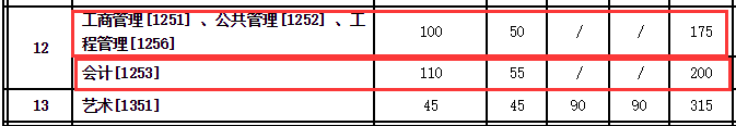 西安交通大學(xué)2018年碩士生招生考試復(fù)試分?jǐn)?shù)線公布