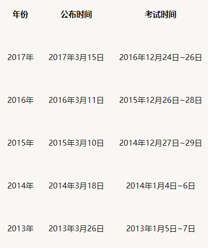 2018國家線出分時間