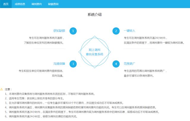 研招網調劑意向采集服務系統已開通,僅限24小時!