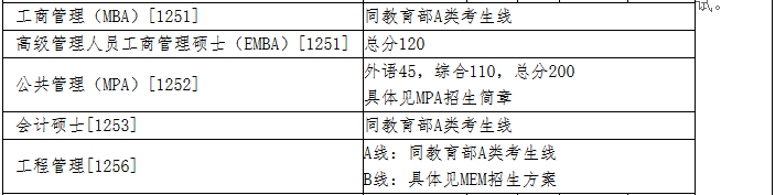 清華大學(xué)2018分數(shù)線