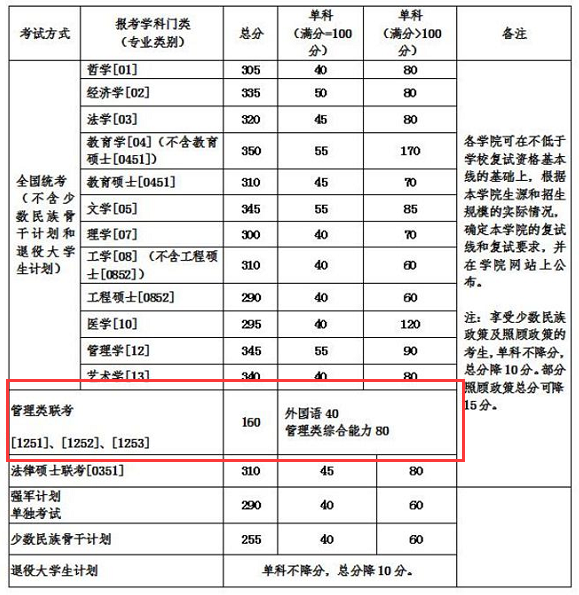 北京航天航空大學(xué)2018分數(shù)線