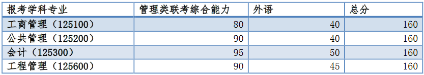 同濟大學(xué)2018分數(shù)線