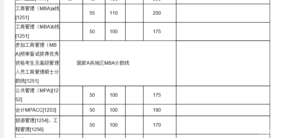 廈門大學(xué)2018分數(shù)線