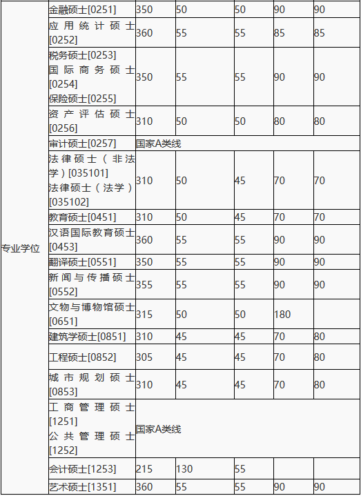 湖南大學(xué)2018分數(shù)線