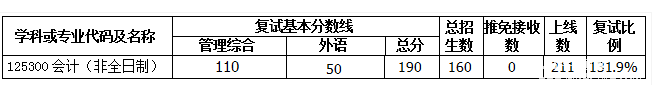 請稍候