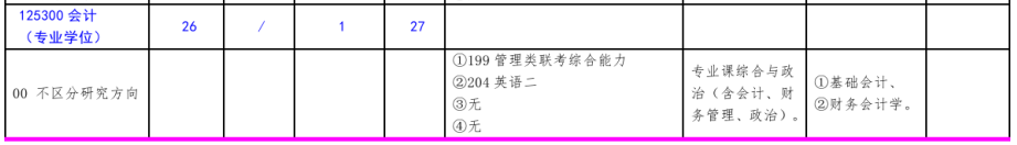 北方工業(yè)大學(xué)2020考研會(huì)計(jì)碩士(專業(yè)學(xué)位)復(fù)試科目