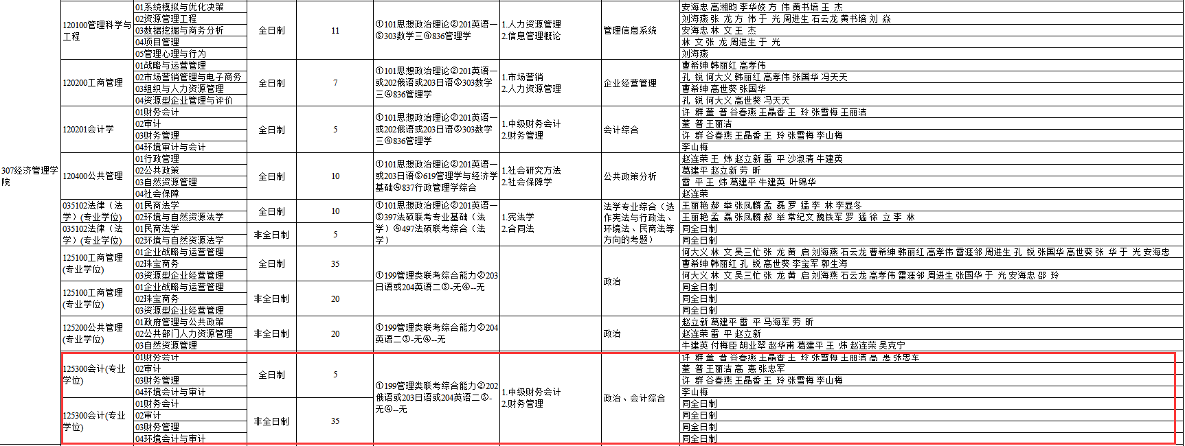2020MPAcc復(fù)試科目 | 中國地質(zhì)大學(xué)2020MPAcc會計碩士復(fù)試科目