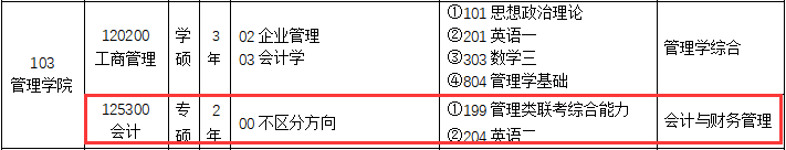 2020MPAcc復試科目 | 北京聯合大學2020MPAcc會計碩士復試科目