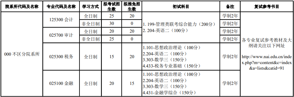 2020MPAcc復(fù)試科目 | 北京國家會(huì)計(jì)學(xué)院2020MPAcc會(huì)計(jì)碩士復(fù)試科目