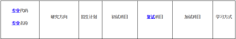 2020MPAcc復(fù)試科目 | 河北地質(zhì)大學(xué)2020MPAcc會計碩士復(fù)試科目
