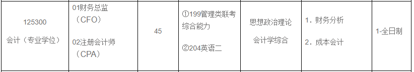 2020MPAcc復(fù)試科目 | 河北地質(zhì)大學(xué)2020MPAcc會計碩士復(fù)試科目