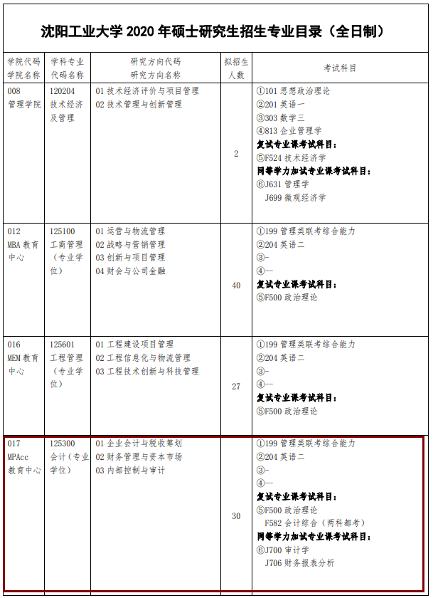 2020MPAcc復(fù)試科目 |沈陽(yáng)工業(yè)大學(xué)2020MPAcc會(huì)計(jì)碩士復(fù)試科目