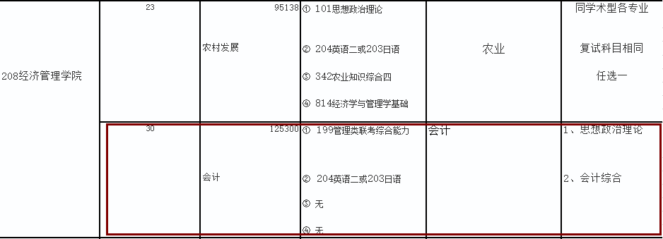 2020MPAcc復(fù)試科目 | 內(nèi)蒙古農(nóng)業(yè)大學(xué)2020MPAcc會計(jì)碩士復(fù)試科目