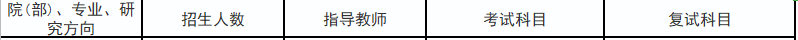 2020MPAcc復(fù)試科目 | 內(nèi)蒙古農(nóng)業(yè)大學(xué)2020MPAcc會計(jì)碩士復(fù)試科目