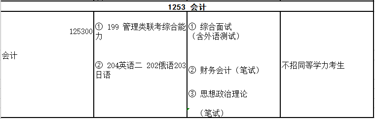 2020MPAcc復(fù)試科目 | 吉林外國(guó)語大學(xué)2020MPAcc會(huì)計(jì)碩士復(fù)試科目