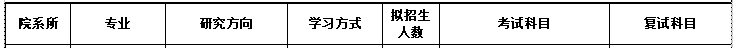 2020MPAcc復試科目 | 遼寧石油化工大學2020MPAcc會計碩士復試科目