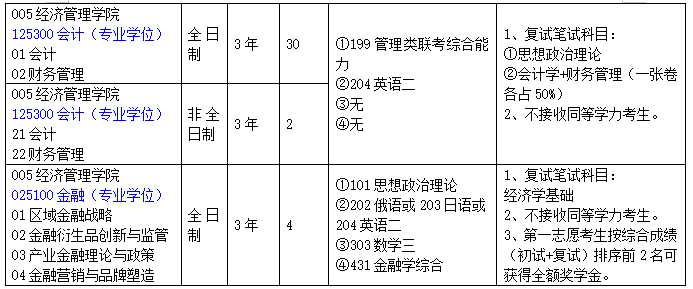 2020MPAcc復(fù)試科目 | 長春工業(yè)大學(xué)2020MPAcc會(huì)計(jì)碩士復(fù)試科目