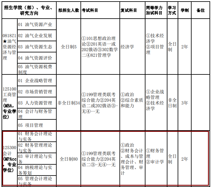 2020MPAcc復(fù)試科目 | 東北石油大學(xué)2020MPAcc會(huì)計(jì)碩士復(fù)試科目