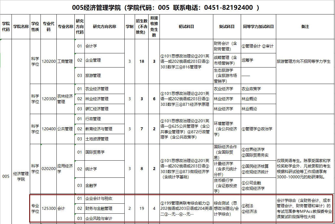 2020MPAcc復試科目 | 東北林業大學2020MPAcc會計碩士復試科目