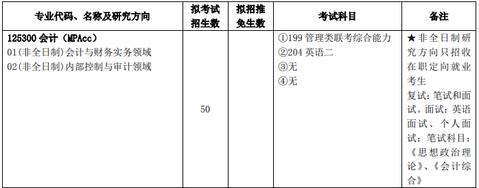 2020MPAcc復(fù)試科目 | 上海理工大學(xué)2020MPAcc會計碩士復(fù)試科目