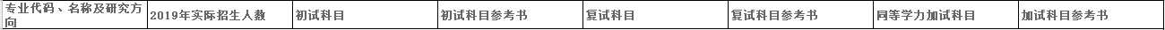 2020MPAcc復(fù)試科目 | 上海海事大學2020MPAcc會計碩士復(fù)試科目