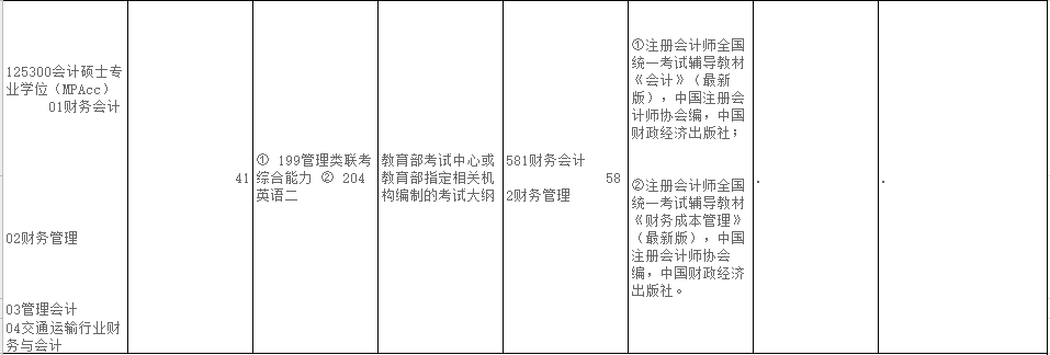 2020MPAcc復(fù)試科目 | 上海海事大學2020MPAcc會計碩士復(fù)試科目
