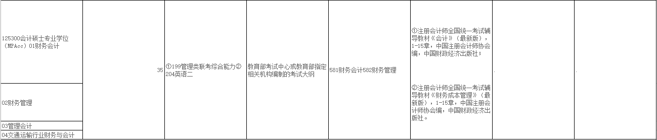 2020MPAcc復(fù)試科目 | 上海海事大學2020MPAcc會計碩士復(fù)試科目