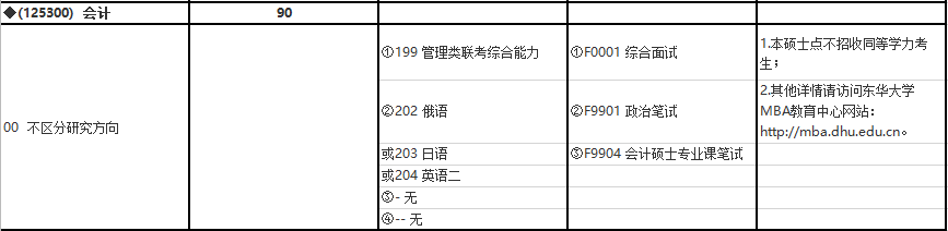 2020MPAcc復試科目 | 東華大學2020MPAcc會計碩士復試科目