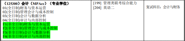 2020MPAcc復試科目 | 南京理工大學2020MPAcc會計碩士復試科目