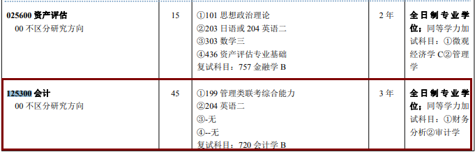 2020MPAcc復試科目 | 中國礦業大學2020MPAcc會計碩士復試科目