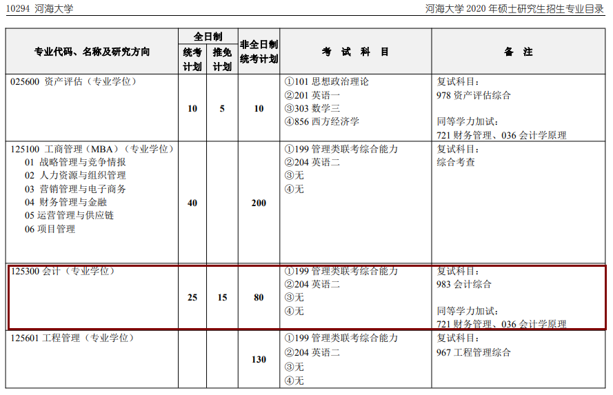 2020MPAcc復試科目 | 河海大學2020MPAcc會計碩士復試科目