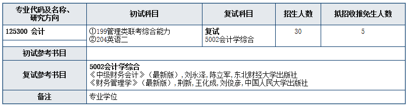 2020MPAcc復(fù)試科目 | 南京林業(yè)大學(xué)2020MPAcc會計碩士復(fù)試科目