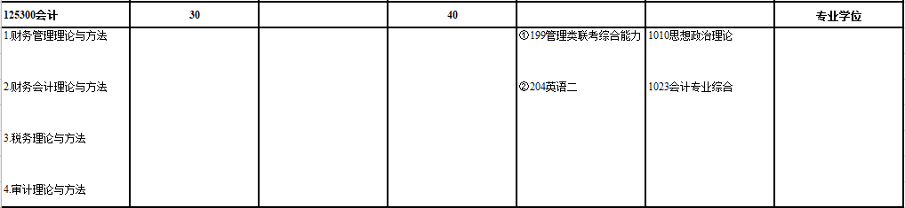 2020MPAcc復試科目 | 江蘇大學2020MPAcc會計碩士復試科目