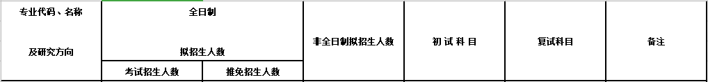 2020MPAcc復試科目 | 江蘇大學2020MPAcc會計碩士復試科目