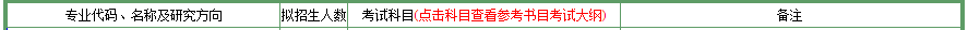 2020MPAcc復試科目 | 南京農業大學2020MPAcc會計碩士復試科目