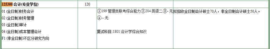 2020MPAcc復試科目 | 南京農業大學2020MPAcc會計碩士復試科目